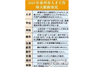 深耕細作 鞏固提質(zhì) 打造人才港灣 泉州再譜新篇